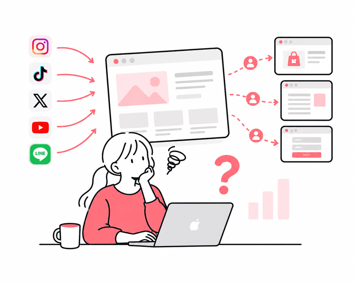 SNSから来た人の、その先が分からないのイメージイラスト
